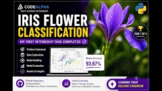 Iris Flower Classification using Machine Learning CodeAlpha Internship Task 1 Python Project