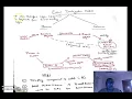 Java Event Handling Part1 by Dr Nidhi Arora