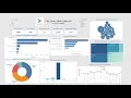 Module-2 HiCounselors Presentation for GooglePlayStore Apps Analysis