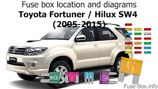 Fuse Box Location And Diagrams Toyota Fortuner Hilux SW4 2005 2015 