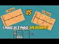 Lagu PERBEDAAN ANTARA LISTRIK 1 PHASE DAN LISTRIK 3 PHASE | PASTI BANYAK YANG BELUM PAHAM INI