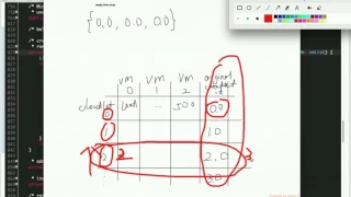 Cloud Computing Project Min-Min