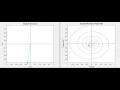Pendulum Modeled using Euler s Method - Pendulum and It s Phase Plot