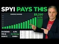 Here s What a SPYI Portfolio Pays You Monthly