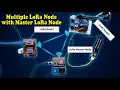 Multiple LoRa Nodes Communication with Master LoRa Node using Arduino SX1278 LoRa Module