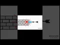 Revision - Lecture 23