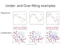 IAML8 3 Examples of overfitting and underfitting