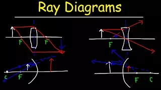 Download Ray Diagrams MP3