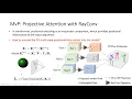 Direct Multi-view Multi-Person 3D HumanPose Estimation