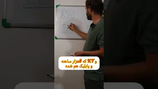 بهترین سبک تکنیکال بهترین سبک ترید کدومه تکنیکال فارکس اسمارت مانی پرایس اکشن Lit 