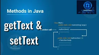 CBSE STD XI IT 802 SetText and getText methods in Java IT Acharya