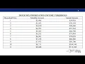 Weatherization Assistance Program Application Tutorial