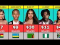 50 Richest Young African - American celebrities Their Real Ages and Net worth