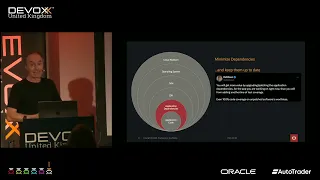 Improving Java Application Security with Practical Hardening Strategies by SHAUN SMITH