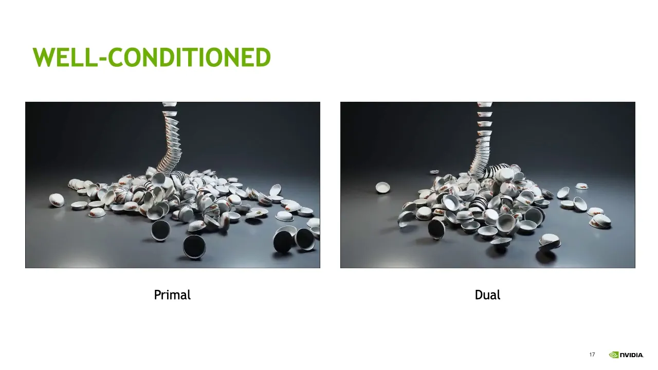 SCA2020: Primal/Dual Descent Methods for Dynamics Presentation