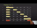 SELECTION SORT - cara kerja time complexity dan implementasi Python Bahasa Indonesia
