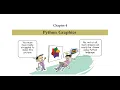 IT Std 10 Chapter 4 Python Graphics Part 1