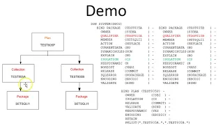 TestBase Free SQLCODE 805 Tool Demo