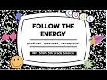Fun Quick 5th Grade Science Ecosystem for Kids Producer Consumer Decomposer