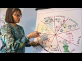 Flipchart Chalking