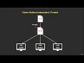 5 Python Platform Independent