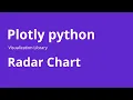 Radar Plot - How to Create Radar Plot using Plotly in Python