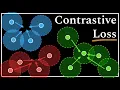 Contrastive Loss Data Science Basics