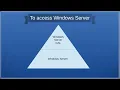 How Windows Server CALs Relate to RDS and Other Products
