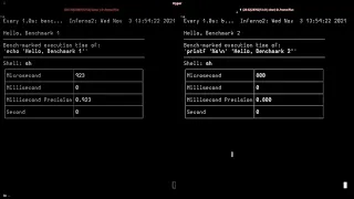 Echo VS Printf Benchmark with BenchR in 1 07