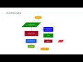 Advance malware detection in Android and iOS using Machine Learning PPT presentation