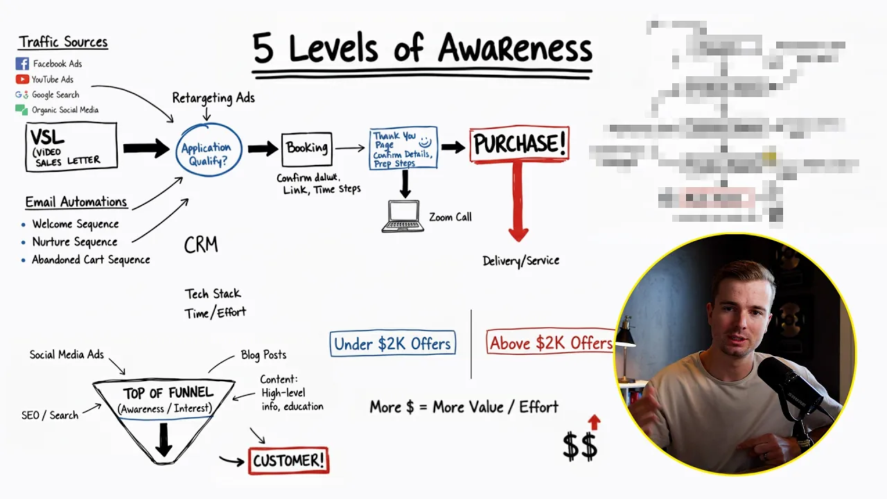 THE only funnel training you'll ever need ($1M Funnel)
