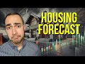 Zillow s 2025 Housing Market Predictions