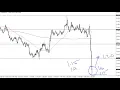 Technical Analysis for March 20 2020 by FXEmpire