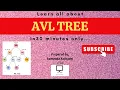AVL Tree with all Rotations Data Structures All in one Tutorial