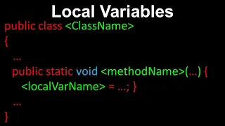 Local Variables Scope and Access Java - AP Computer Science A