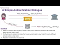 Security Protocols Lecture 6c Kerberos
