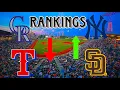 2026 MLB Lineup Rankings Offense