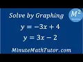 Solve by graphing y -3x 4 and y 3x-2
