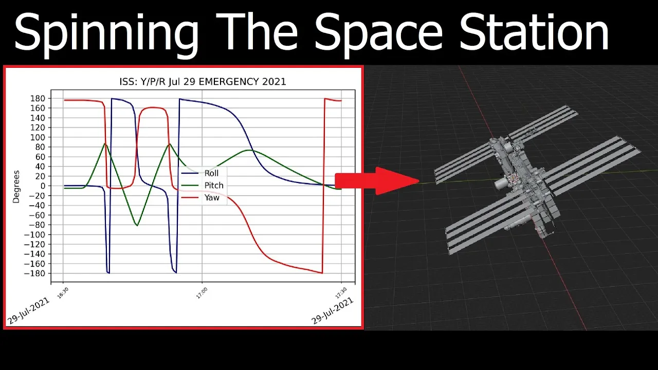 The International Space Station's Accidental Spin Visualized