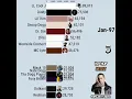 Best-Selling Hip Hop Artist 1990 - 2026