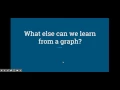 Analyzing Data Using Graphs - Part 1
