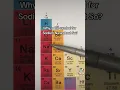 Jesse wants to know why the symbol for sodium is Na