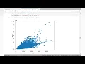 Final Project Lab Solution Data analysis with python Coursera IBM Data analysis