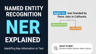 Named Entity Recognition NER Explained Finding People Places and Facts in Text