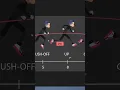 Run Cycle Explained