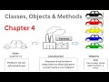 Java OOPs Concepts - Classes Objects and Methods in Java Object Oriented Programming