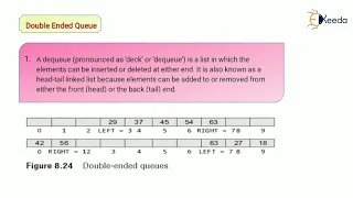 Double Ended Queue