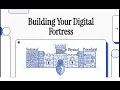 Security Controls Explained CompTIA Security SY0-701 Domain 1 1
