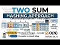 Leetcode problem 1 - how to solve Two Sums using hashing