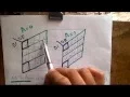 Example for 5-Variable k-map analysis